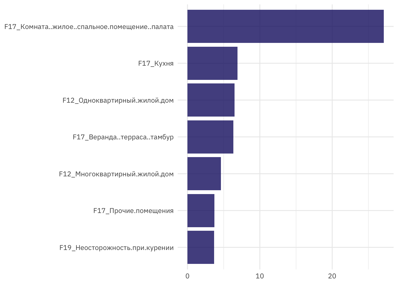 *Оценка важности признаков*